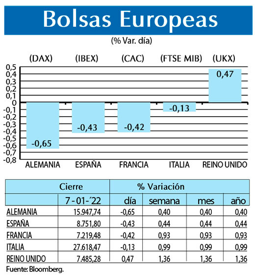 Bolsas Europeas
