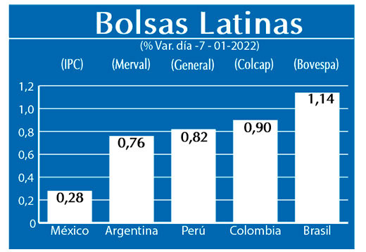 Bolsas Latinas