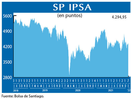 SP IPSA