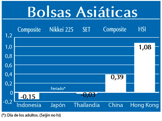 Bolsas Asiaticas