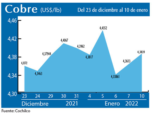 COBRE10 1
