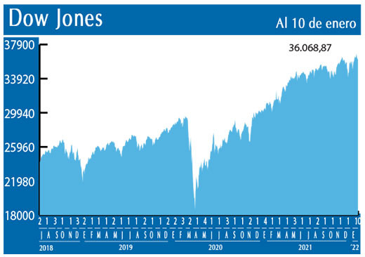 Dow Jones
