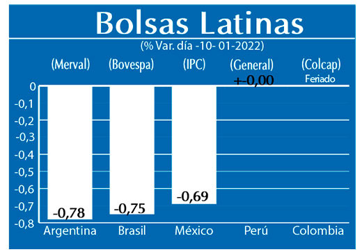Bolsas Latinas