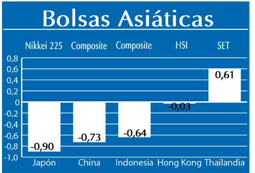 Bolsas Asiaticas