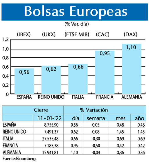 Bolsas Europeas