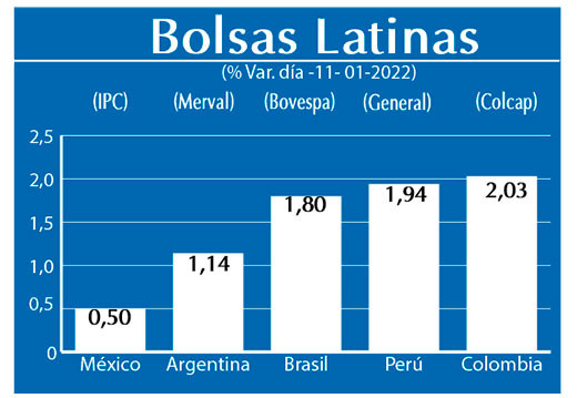 Bolsas Latinas