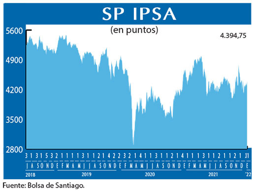 SP IPSA