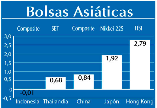 Bolsas Asiaticas