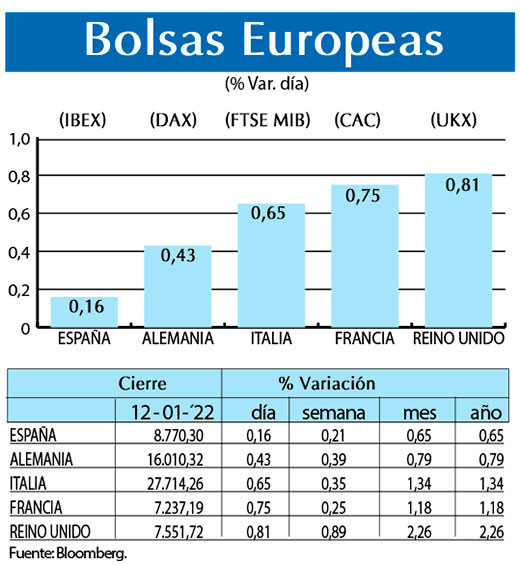 Bolsas Europeas