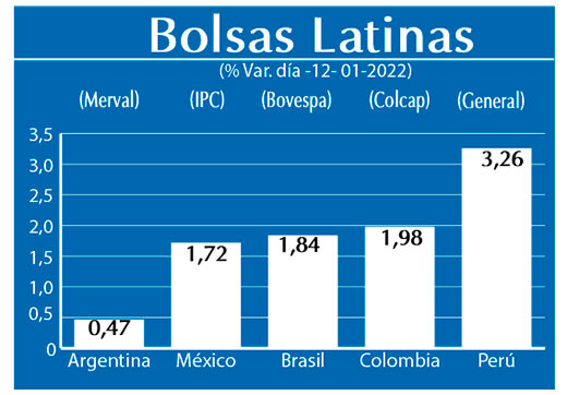 Bolsas Latinas