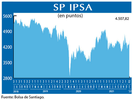 SP IPSA