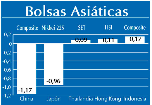 Bolsas Asiaticas