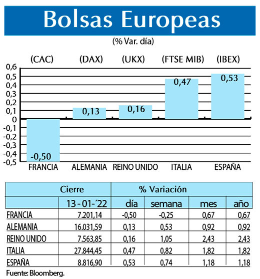 Bolsas Europeas