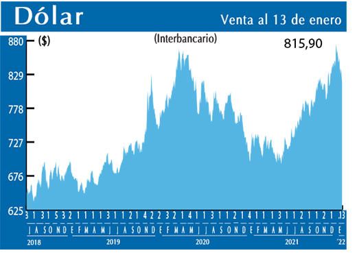 Dolar Interbancario