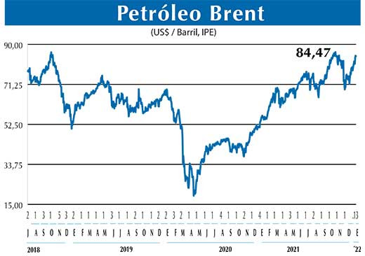 BRENT