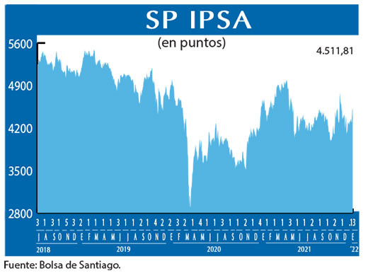 SP IPSA
