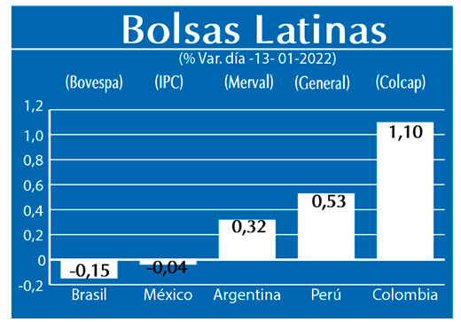 Bolsas Latinas