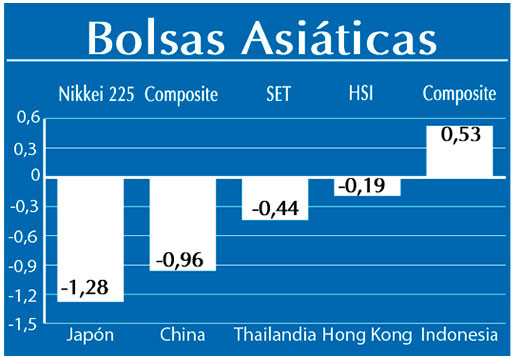 Bolsas Asiaticas