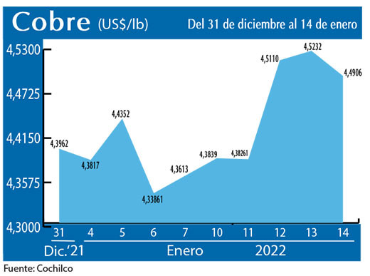 COBRE 14 01