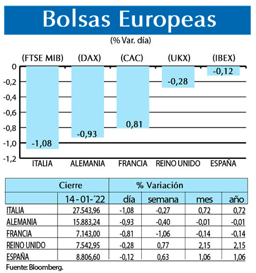 Bolsas Europeas