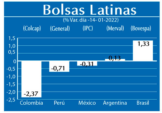 Bolsas Latinas