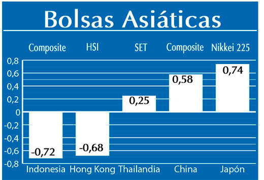 Bolsas Asiaticas