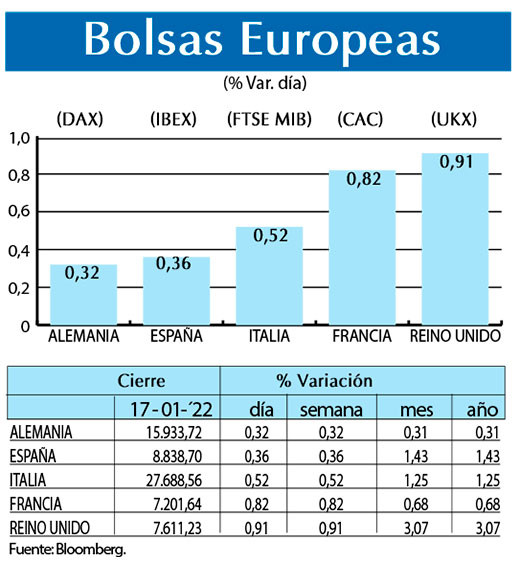 Bolsas Europeas
