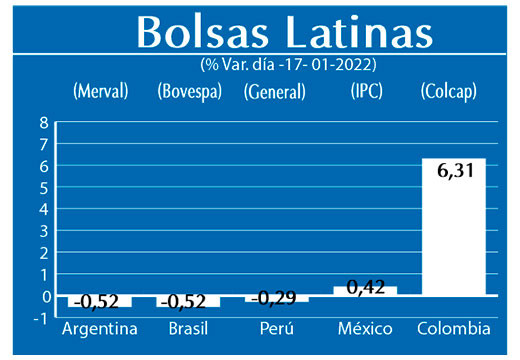 Bolsas Latinas