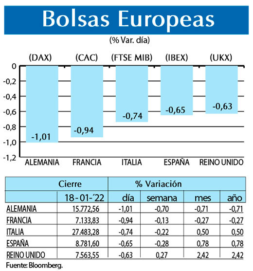 Bolsas Europeas