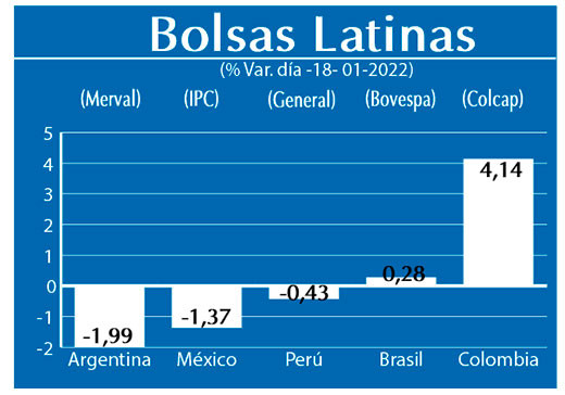 Bolsas Latinas