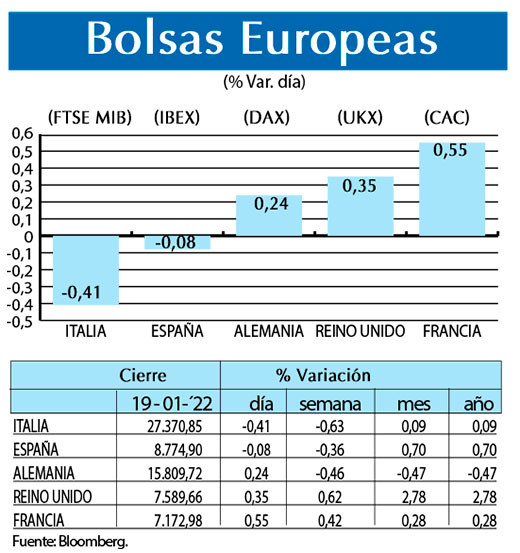 Bolsas Europeas