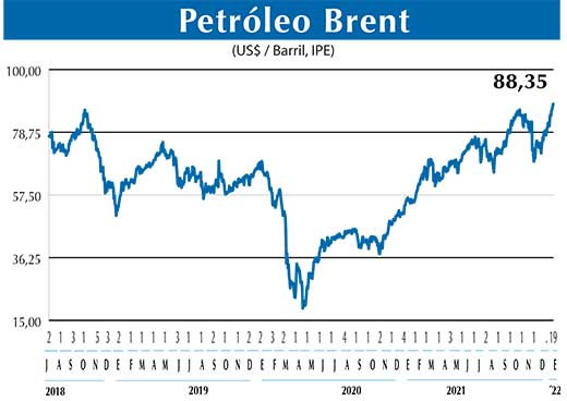BRENT
