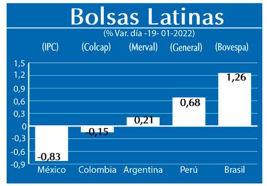 Bolsas Latinas