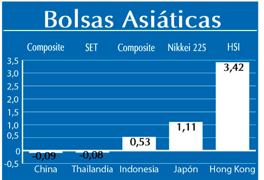 Bolsas Asiaticas