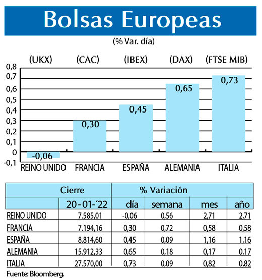 Bolsas Europeas