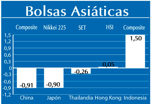 Bolsas Asiaticas
