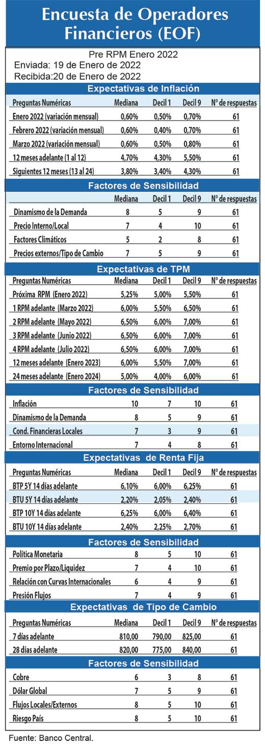 EOF pre enero21