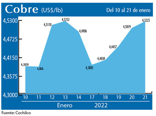 COBRE 21 01