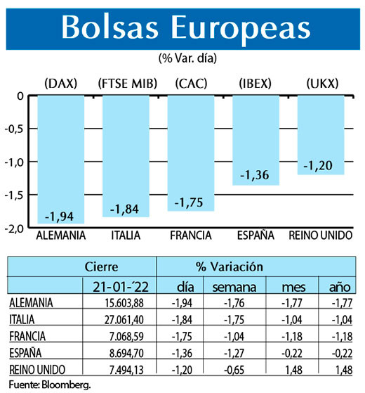 Bolsas Europeas