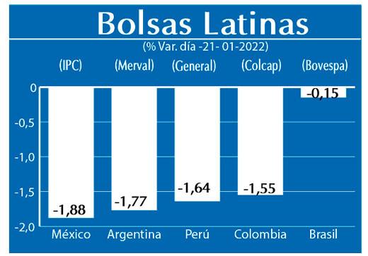 Bolsas Latinas