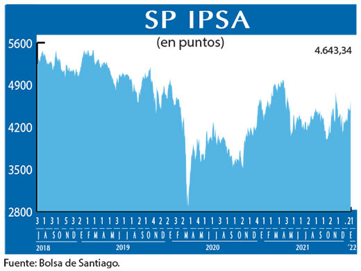 SP IPSA