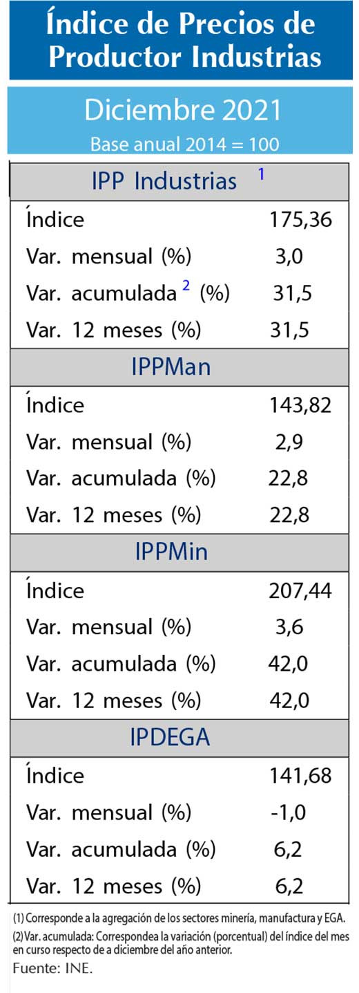 IPP Dic21