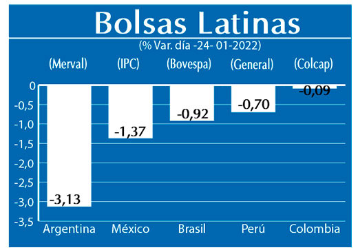 Bolsas Latinas
