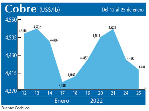 COBRE 25 01 22