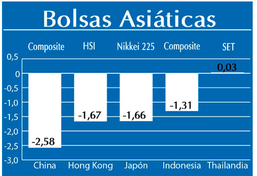 Bolsas Asiaticas