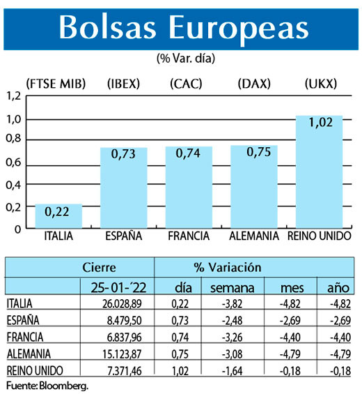 Bolsas Europeas