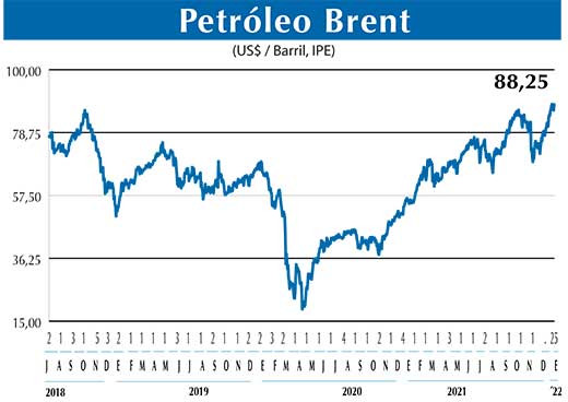BRENT