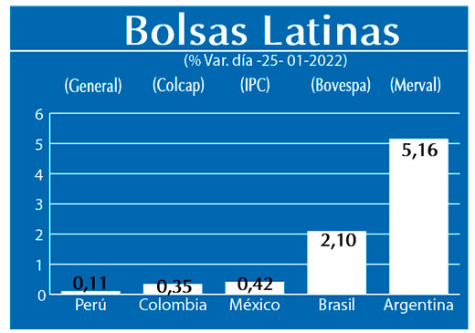 Bolsas Latinas