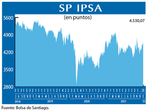 SP IPSA