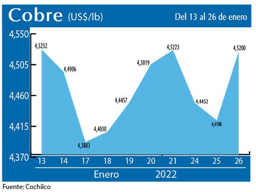 COBRE 26 01 22